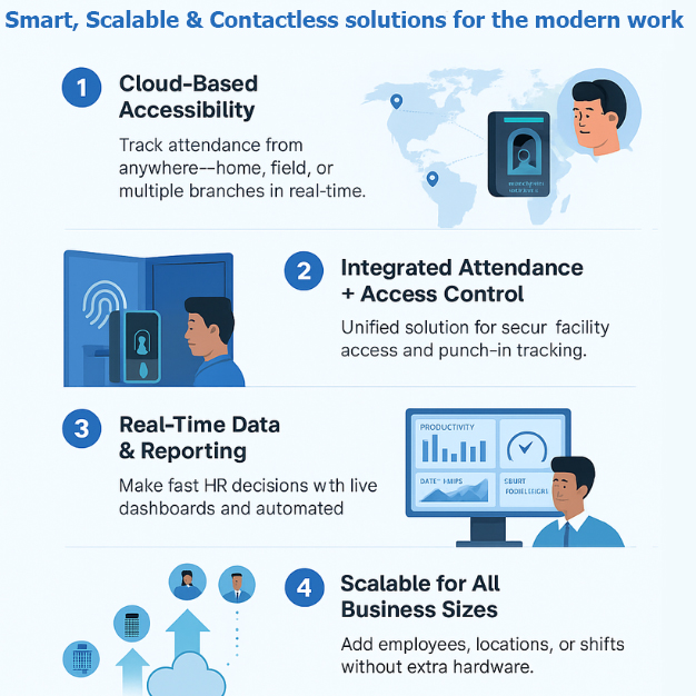 cloud based attendance system