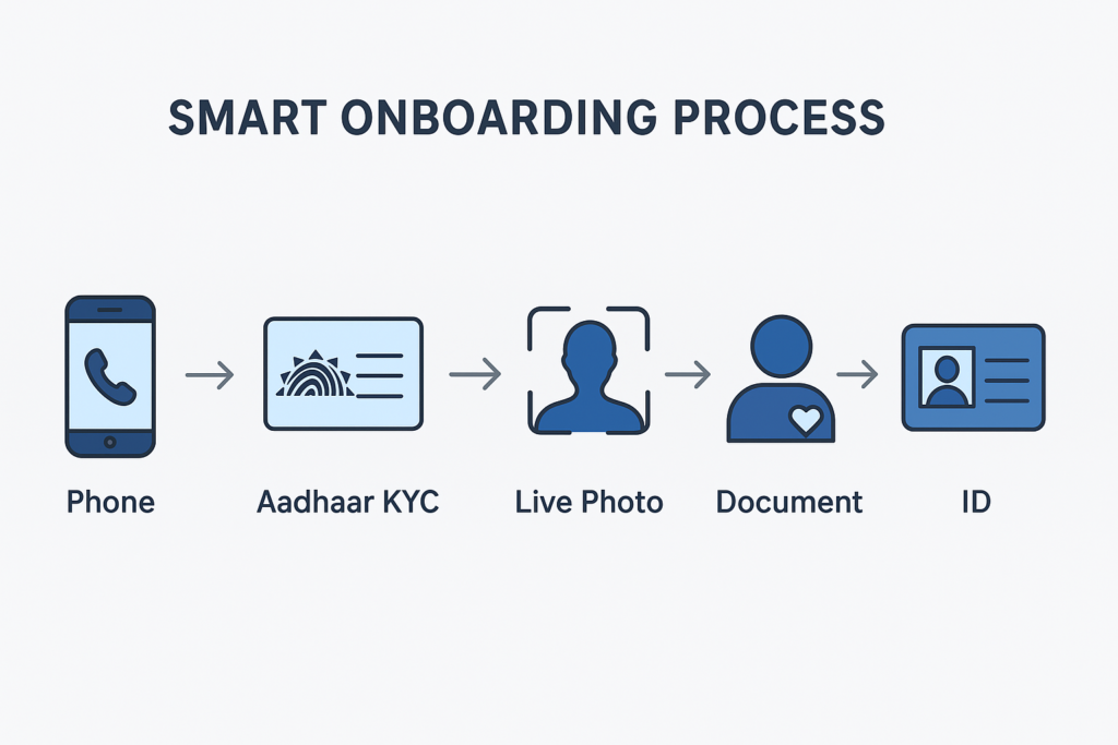 smart on boarding
