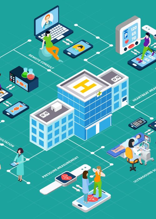 Biometric Time and Attendance, Access Control System For Hospitals And Health Care Sector